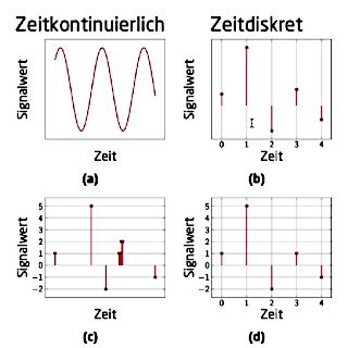 Grundbegriffe (2)