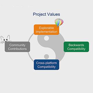 Source-to-source Compilation Between Smalltalk Dialects by Example