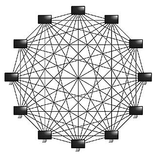 Duplexing und Multiplexing